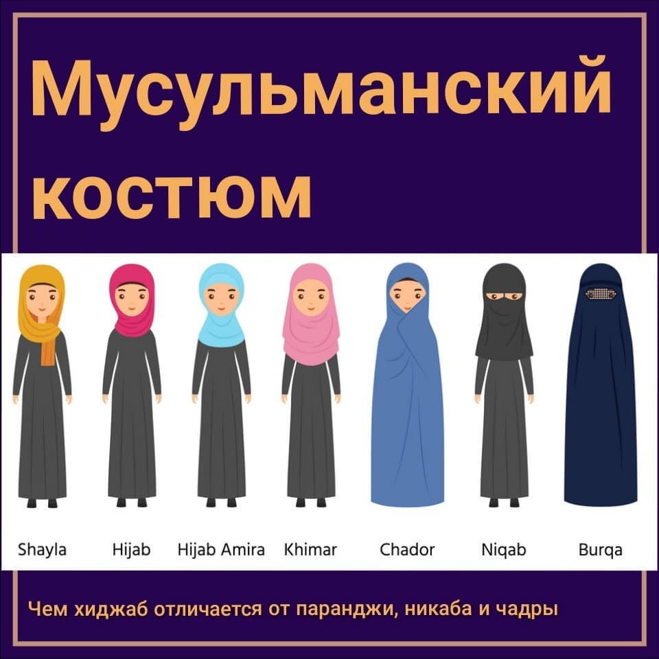 Мусульманский костюм. Чем хиджаб отличается от паранджи, никаба и чадры? |  NUTA | Путевые заметки религиоведа | Дзен