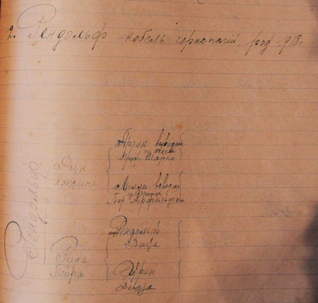 Это родословная черно-пегого кобеля Рендольфа Мамонтовой, рожденного в 1918 г.