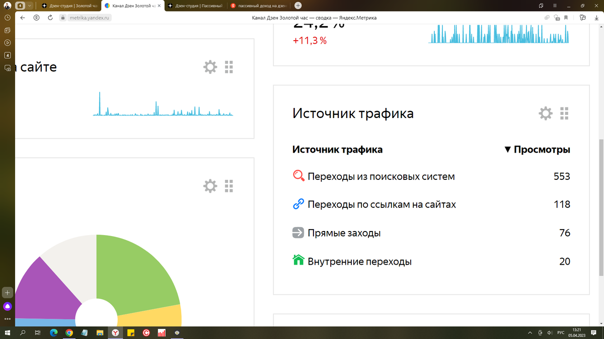 Переход из поисковых систем 553 раза