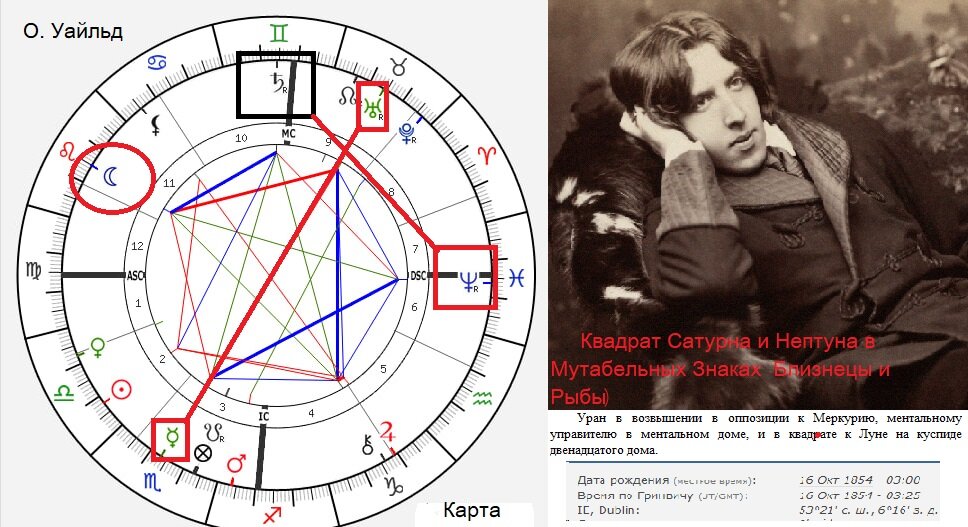 Астрологические индексы сексуальных причуд