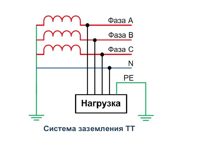 Схема заземления тт в частном доме трехфазная Электропроводка в доме своими руками Екатеринбург
