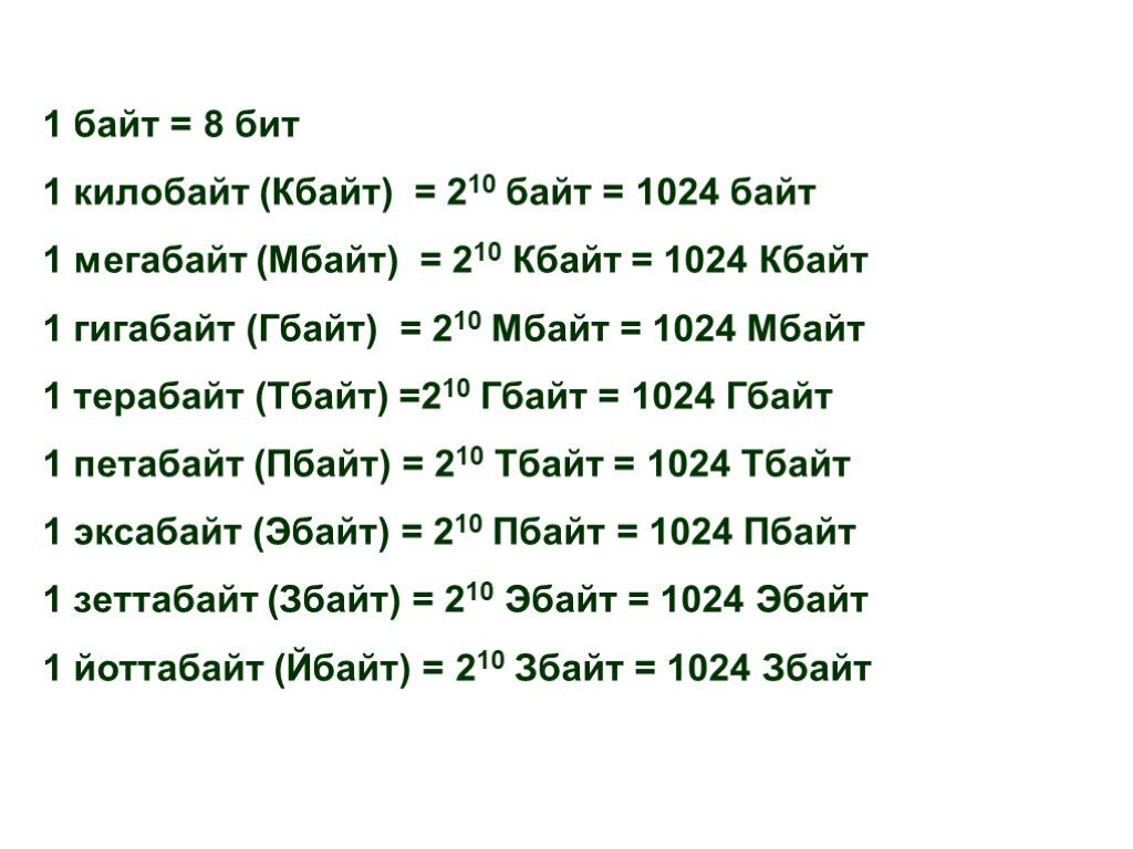 Сколько точек в байте. Биты байты килобайты таблица. Бит байт мегабайт гигабайт терабайт таблица. Бит байт КБ МБ ГБ ТБ. Таблица мегабайтов байтов битов.