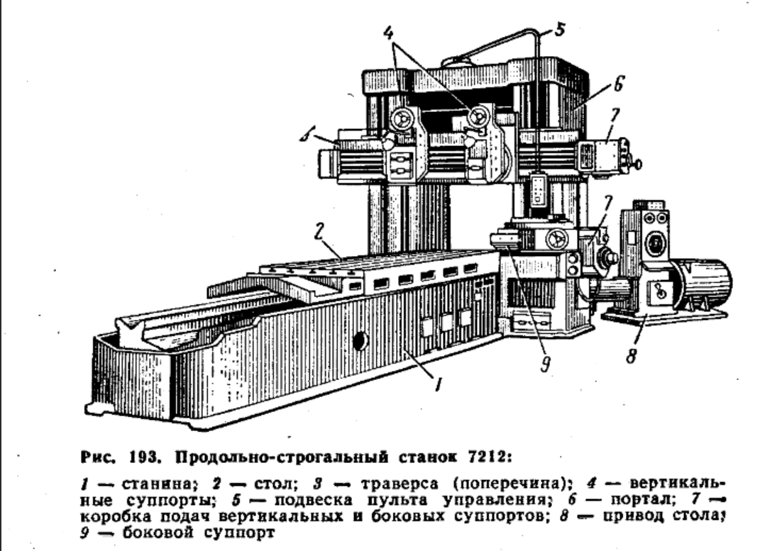 Электрическая схема станка 7212