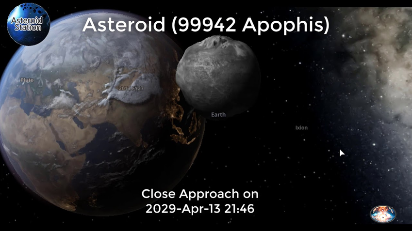 Уже очень скоро, ровно через 6 лет 13 апреля, в 2029 году этот астероид приблизится на критически малое расстояние. Настолько малое, что астероиду помимо его «официального» имени – Апофис – дали еще и прозвище – «убийца Земли».  Апофисом это небесное тело было названо в честь древнеегипетского божества — чудовища Апопа (греки произносили «Апофис») – страшного змея, стремящегося уничтожить Солнце и все живое. Апофис представляет собой каменную глыбу неправильной формы. Диаметр астероида несколько менее 400 метров, а вес астрономы оценивают приблизительно в 27 миллионов тонн. Впрочем, это приблизительные данные, поскольку нет полной ясности в том, из каких пород состоит астероид. 