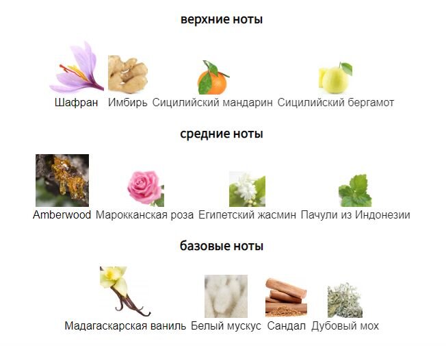 fragrantica.ru