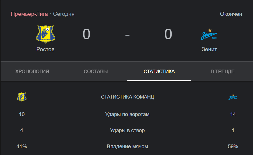 Валерий Карпин высказался и сделал несколько заявлений после матча 23-тура РПЛ «Ростов» — «Зенит»
