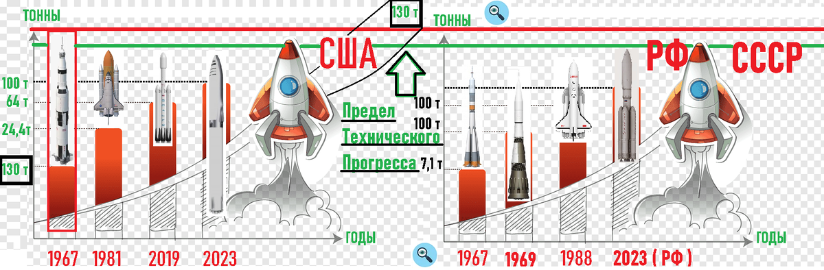 Аналитика автора