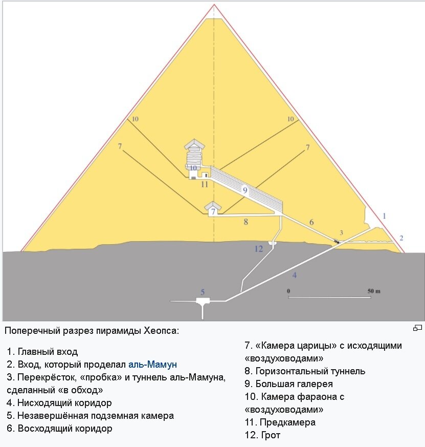 Чертеж египетской пирамиды