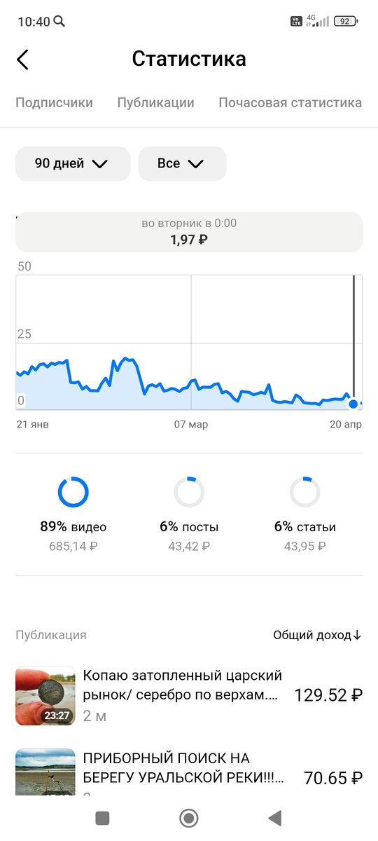 Скрин статистики