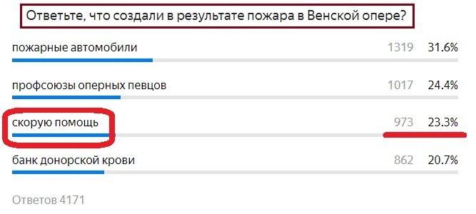 Вопрос с прошлого теста. Правильный ответ- скорую помощь