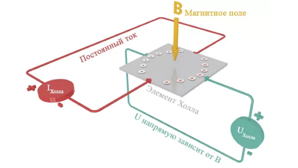 Ss495a схема включения