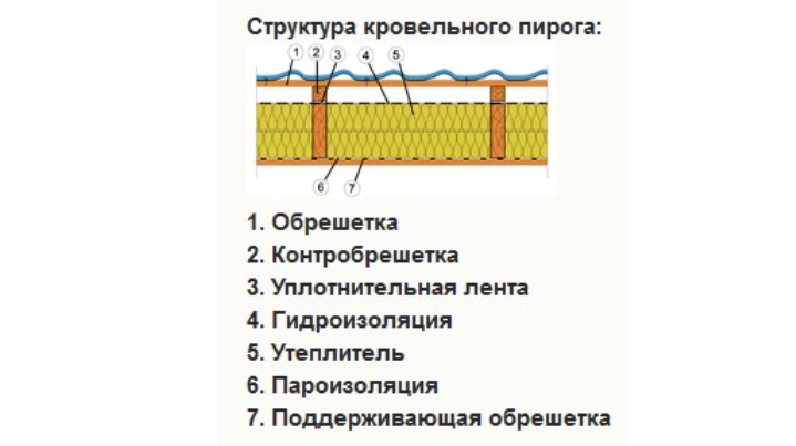 Фальцевая кровля - рулонная и листовая технология, характеристики, фото