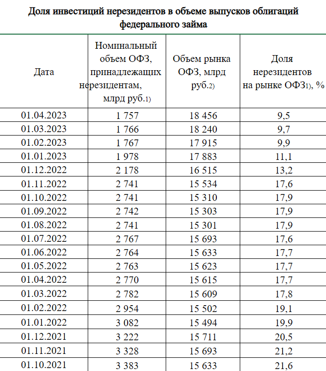 Статистика, графики, новости - 27.04.2023