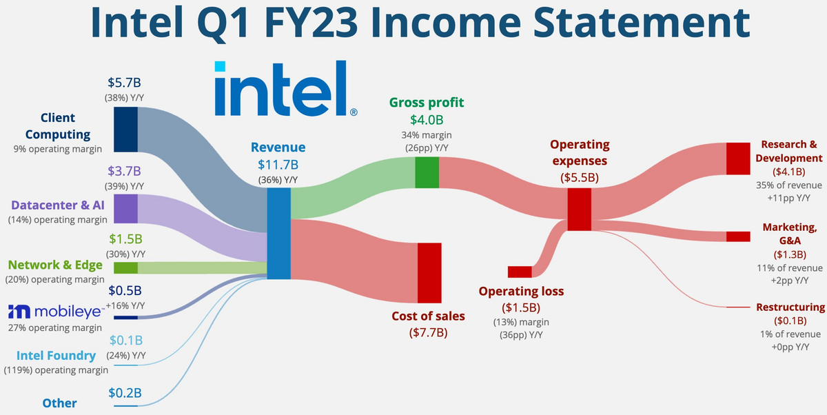 Статистика, графики, новости - 28.04.2023