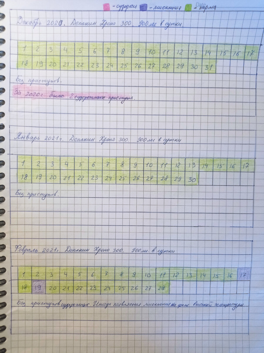 Дневник приступов | Неудобные люди | Дзен