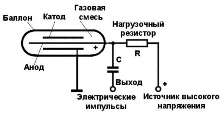 Простая схема счетчика гейгера