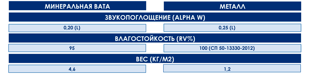 Кассетные потолки на подвесной системе - ваше вложение на длительный срок.-8