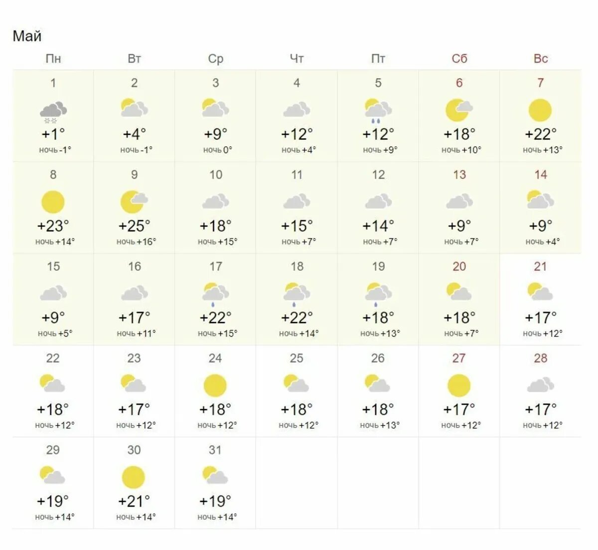 Погода на завтра. Прогноз на май. Какая погода была в прошлом году в мае 2023. Месяц какой погода.