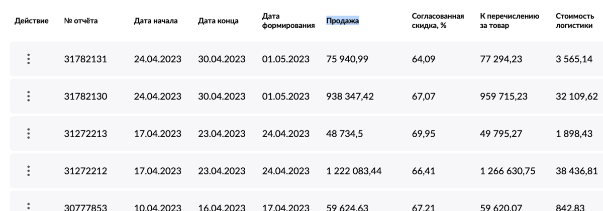 Финансовые отчеты Wildberries