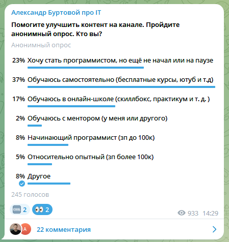 Опрос в моём телеграм-канале