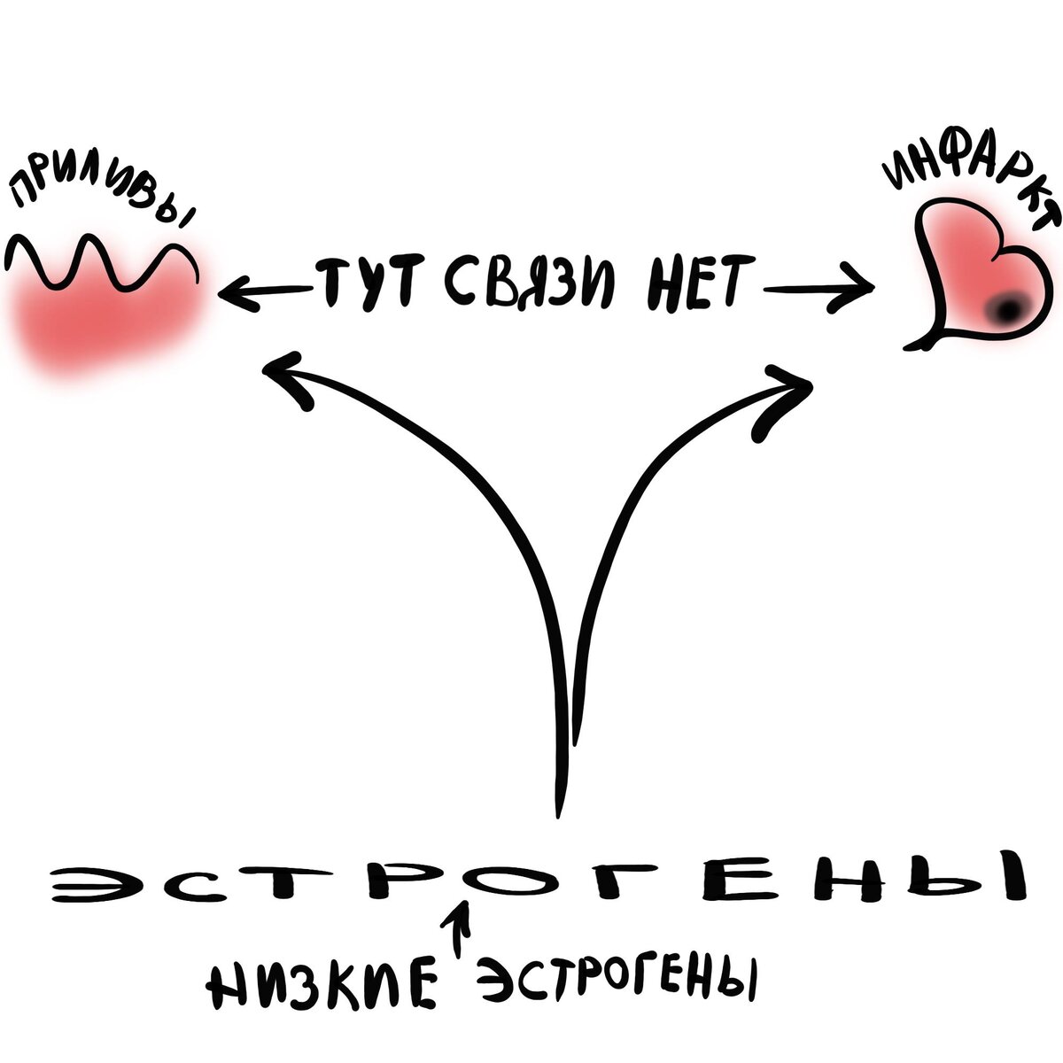 приливы в груди у женщин что это такое фото 44