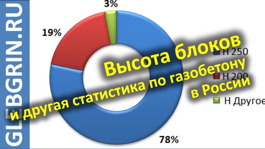 Производство газобетона в РФ. Какой высоты блоки?