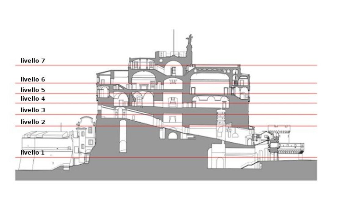 Схема уровней в музее Сан-Анжело  