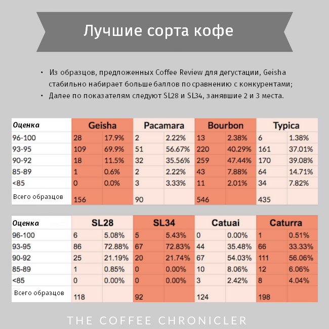 Что значит шкала с цифрами на упаковках капсульного кофе?