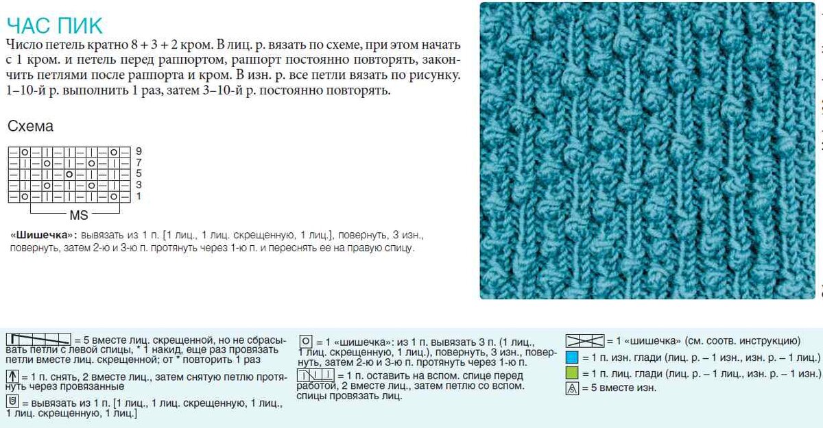 Резинка елочка спицами схемы и описание