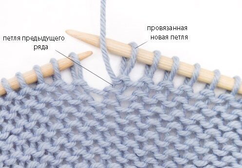 Рядность | Knittingtrend | Дзен