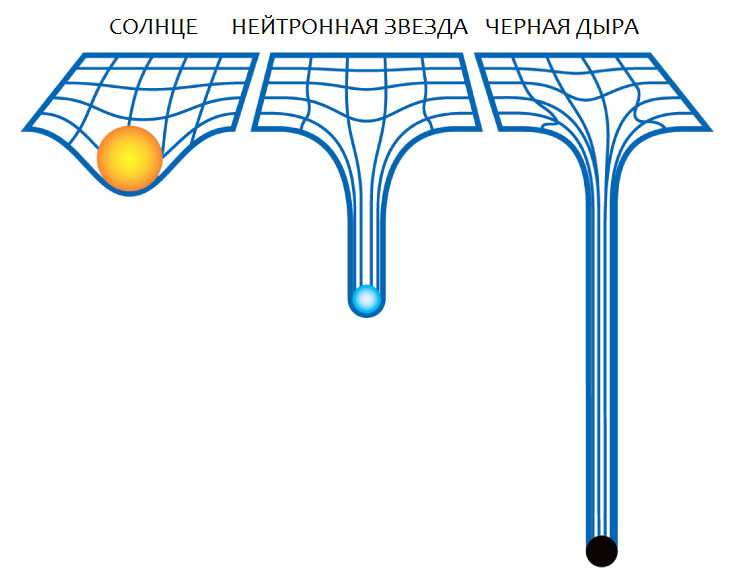 Черная дыра чертеж