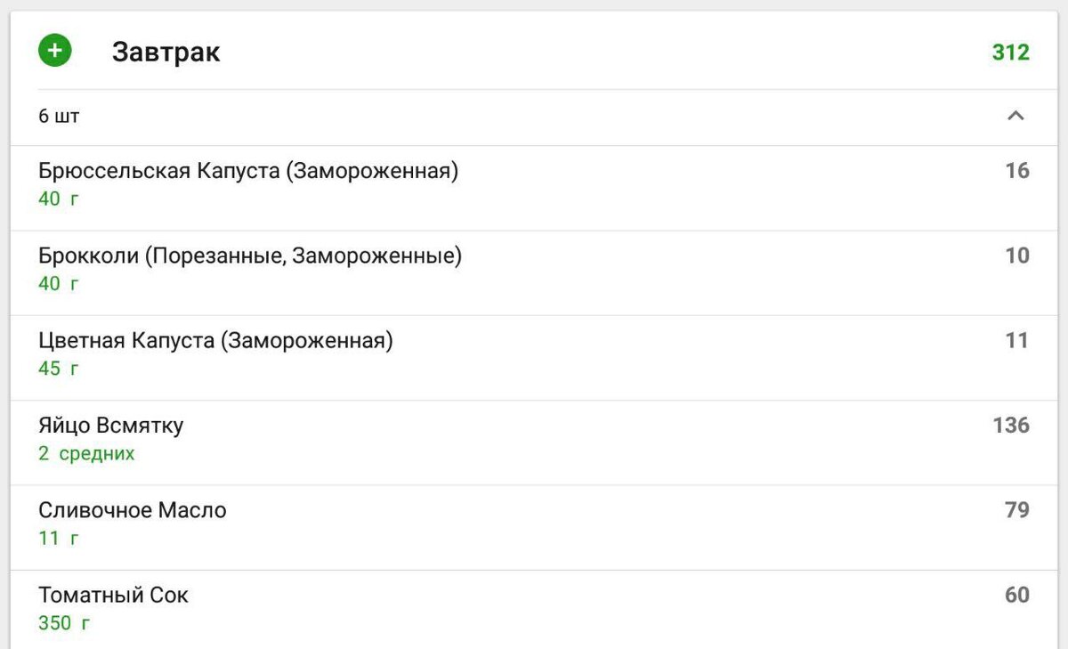 калорийность завтрака