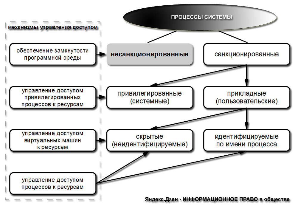 Субъекты информационной системы. Субъекты информационных систем. Субъекты информационной сферы. Субъекты информационных правоотношений. Понятие информационной системы.