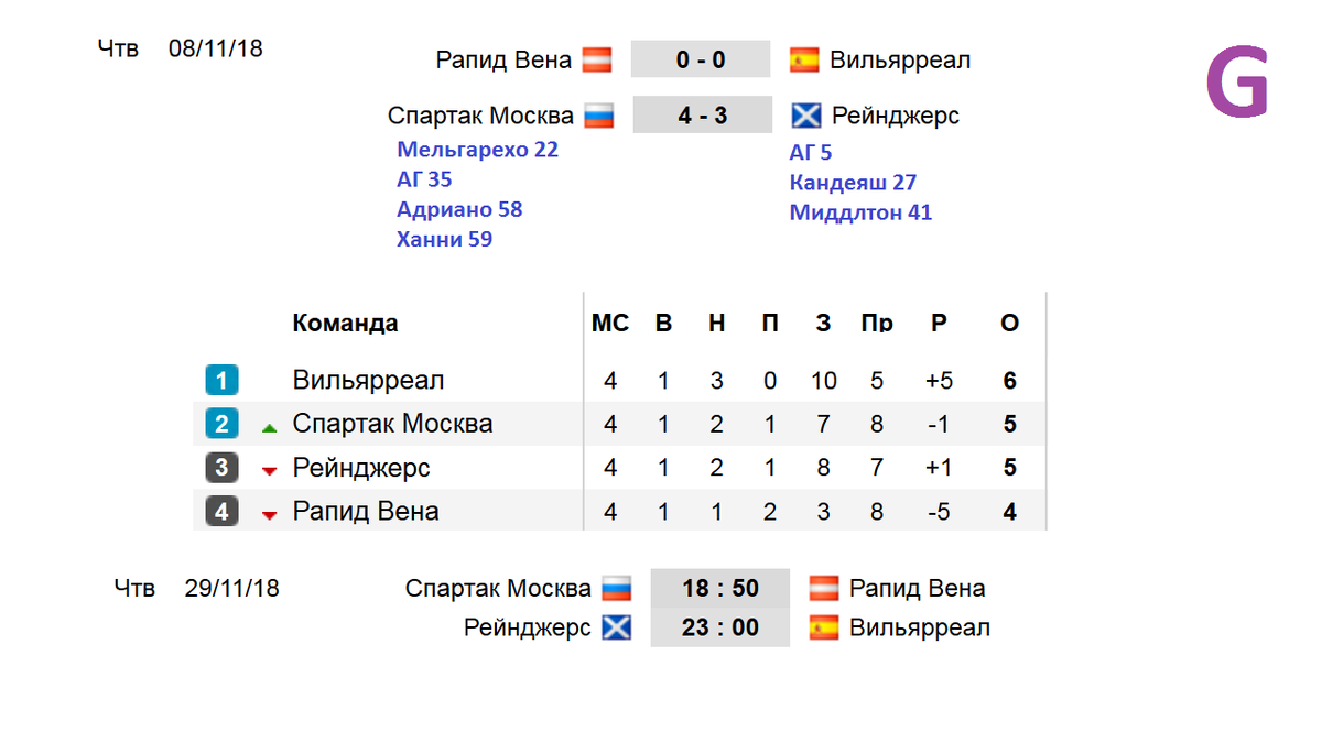 Футбол сегодня результаты и таблица расписание