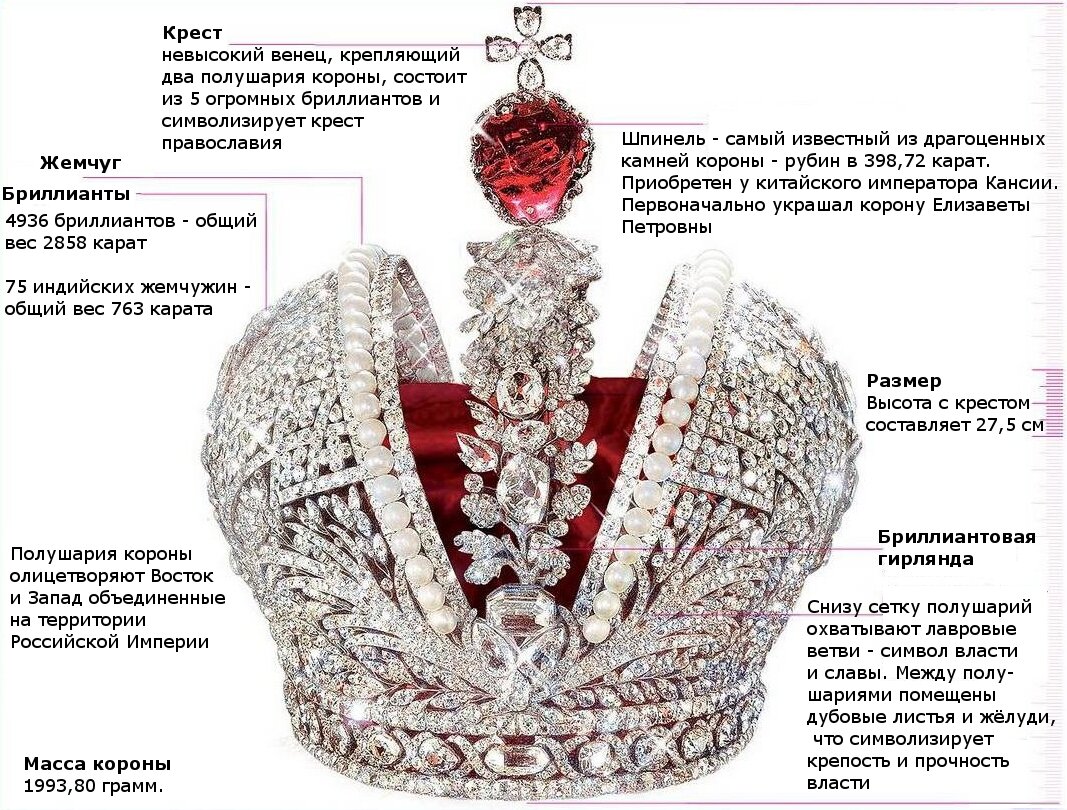 Все правители России от Рюрика до наших дней с датами их правления. | Пикабу