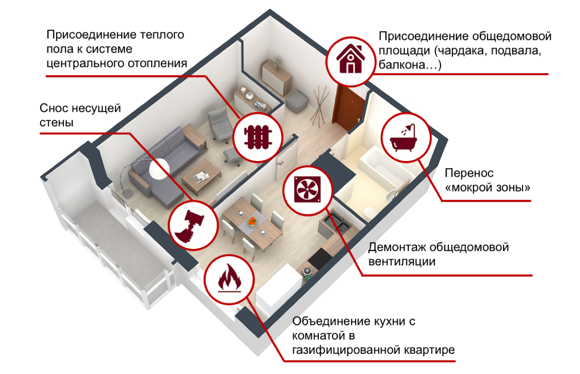 Как узаконить перепланировку квартиры? | Arendatica | Дзен