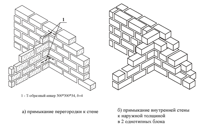 Схема раскладки блоков газобетона