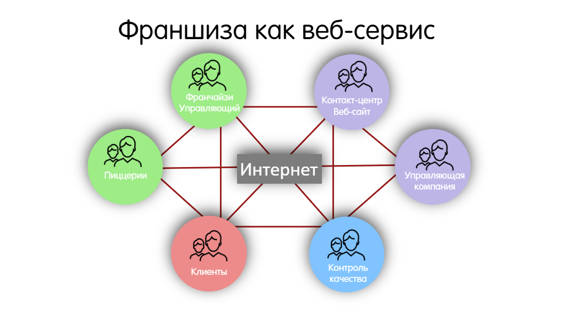 Карта возможностей додо