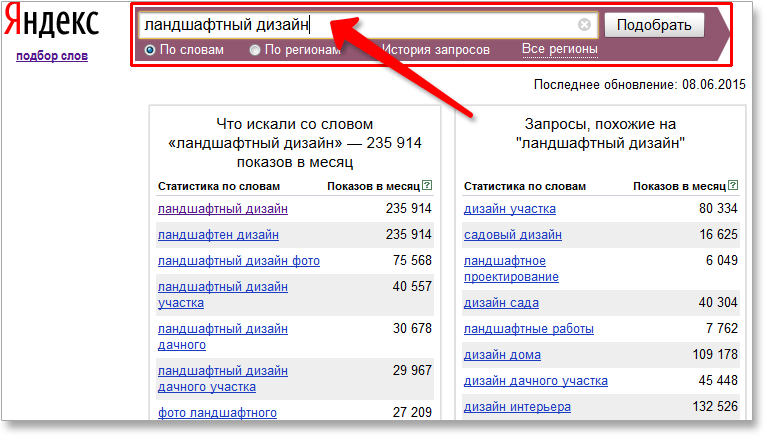   Чтобы эффективно продвигать проекты и бренды в Интернете, необходимо быстро выйти на свою целевую аудиторию. Как это сделать? Надо знать, как правильно составлять семантическое ядро.-2