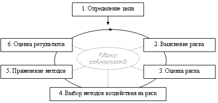   Перед тем, как приступить к созданию бизнес-плана, нужно ответить на  вопрос, какие цели планируетcя реализовать с его помощью.-7