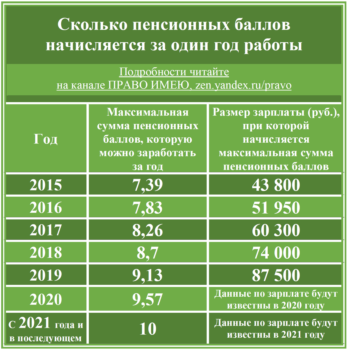 Как рассчитать размер пенсии в 2024