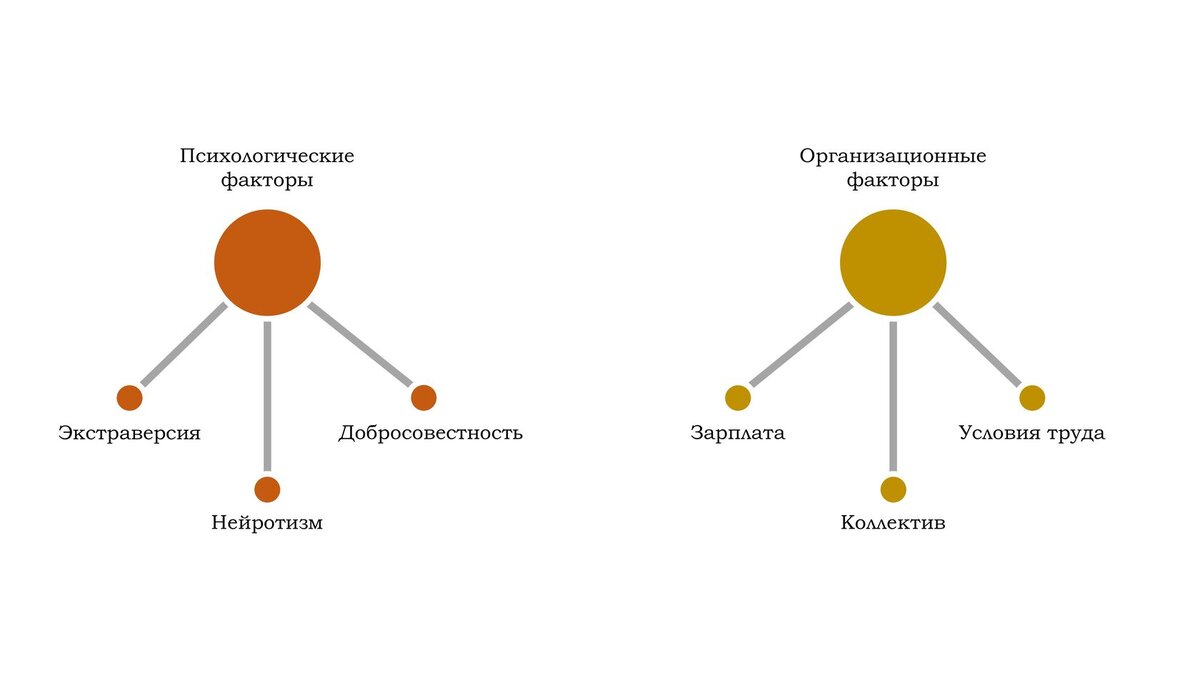 ИССЛЕДУЕМ ПРОФЕССИОНАЛЬНОЕ ВЫГОРАНИЕ | Аналитический экстаз | Дзен