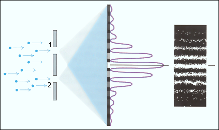 Дифракция электронов в эксперименте по изучению их свойств. Источник изображения: physicedu.ru