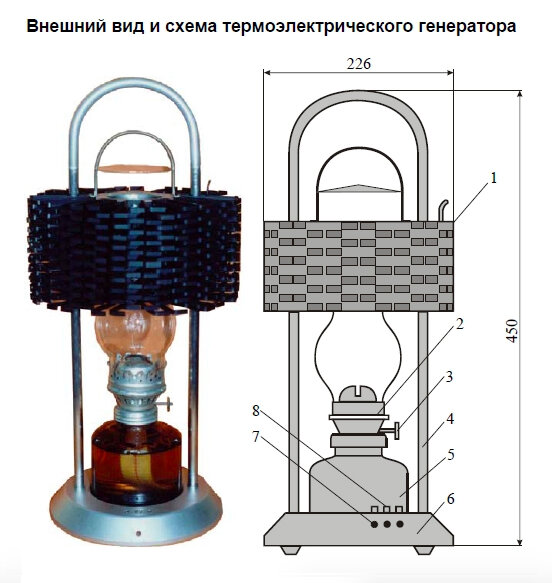 RU2113035C1 - Термогенератор - Google Patents