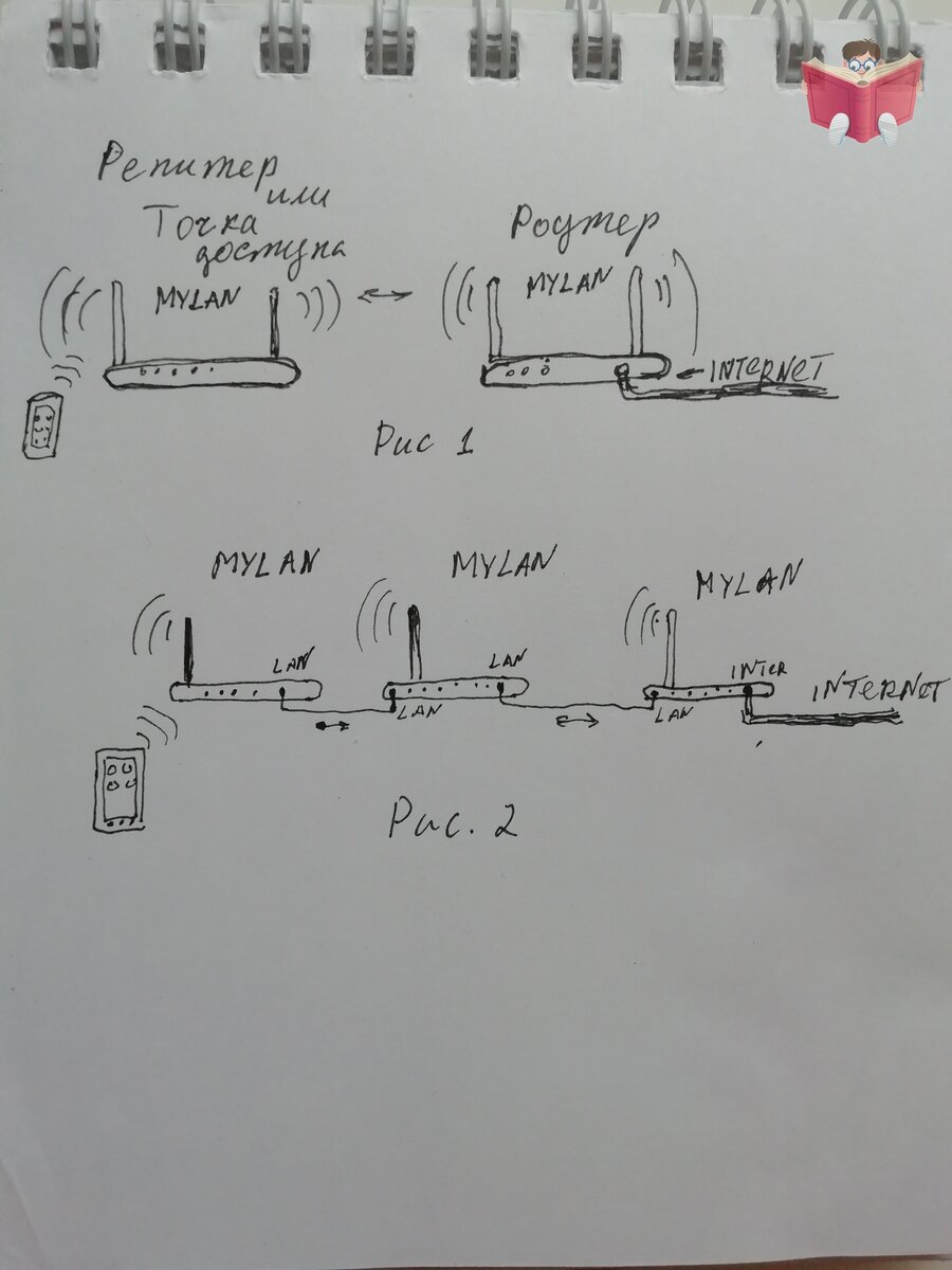 Создание нескольких точек доступа Wi-fi