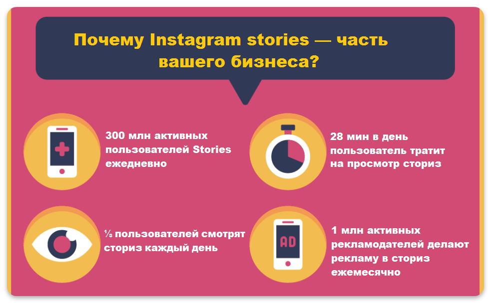 Ваш польза. Продажи через сторис. Сторис маркетолога. Как увеличить продажи через сторис. Причины купить стратегию в Инстаграм.