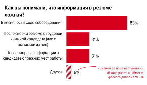 "Я ищу работу впервые" - говорит мне соискатель. "Мне всегда делали предложения раньше. Но сейчас я понимаю, что ситуация на рынке труда поменялась." "Да, поменялась" - отвечаю я.-5