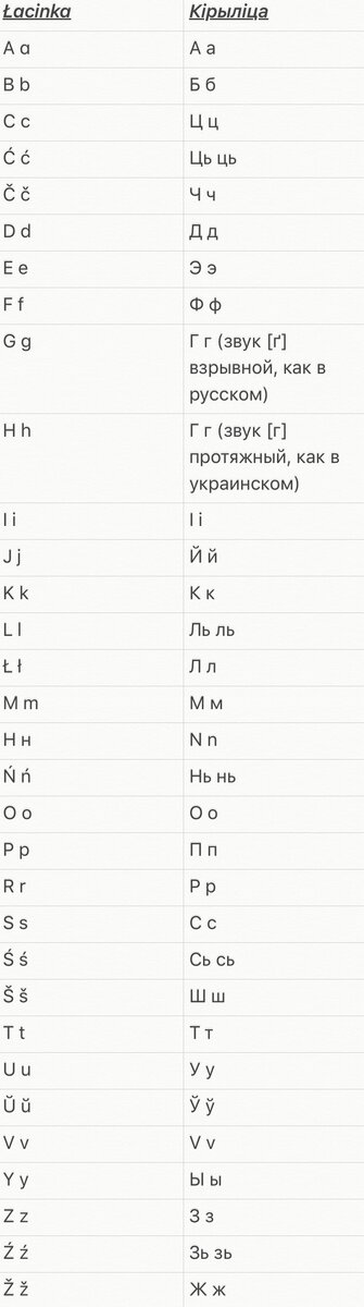 Алфавит белорусский. Учебно-наглядное настенное пособие (460х660 мм.)