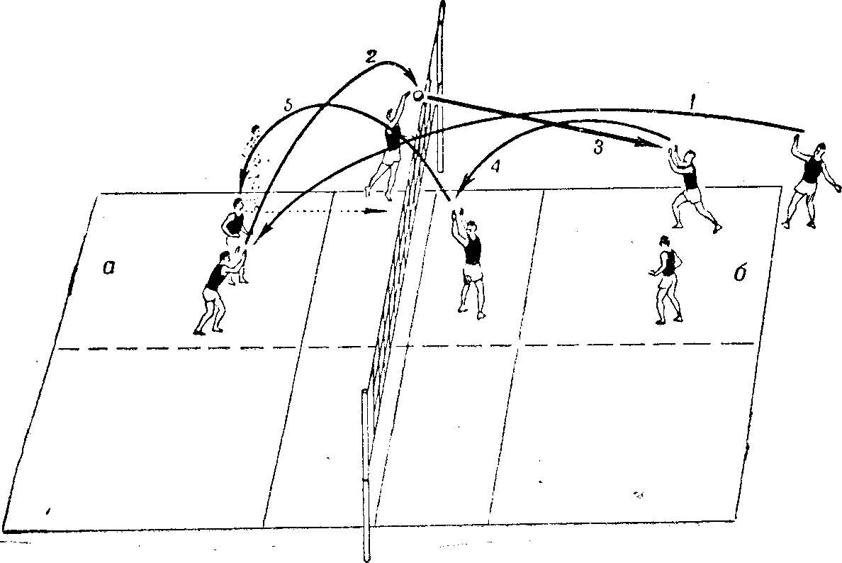 Групповой удар это. Тактика передач в волейболе. Индивидуальная тактика в волейболе. Тактика защиты в волейболе. Атака в волейболе схема.