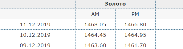 Источник - https://bullion.ru/forum/prices/fixes/index.htm